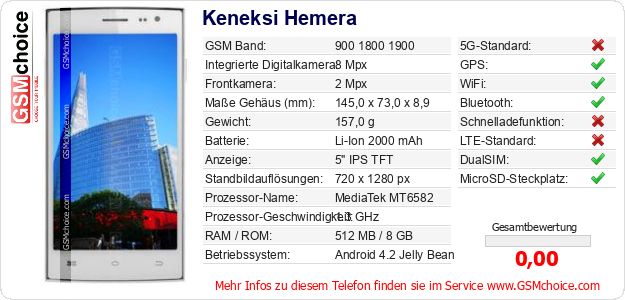 Keneksi Hemera technische Daten Keneksi Hemera technische Daten