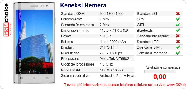 Keneksi Hemera Dati tecnici di telefono cellulare Keneksi Hemera Dati tecnici di telefono cellulare