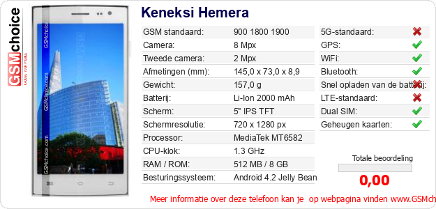 Keneksi Hemera Technische gegevens 