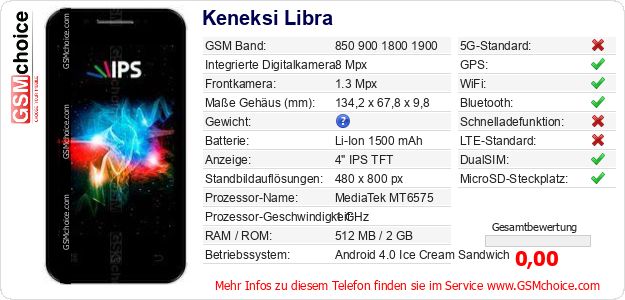 Keneksi Libra technische Daten Keneksi Libra technische Daten
