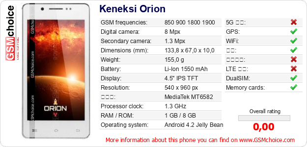 Keneksi Orion 手机技术数据