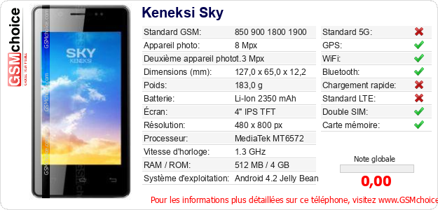 Keneksi Sky Fiche technique