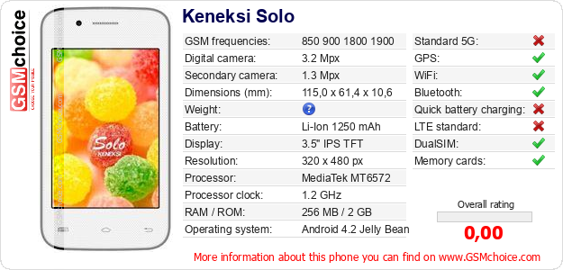 Keneksi Solo technical specifications Keneksi Solo technical specifications