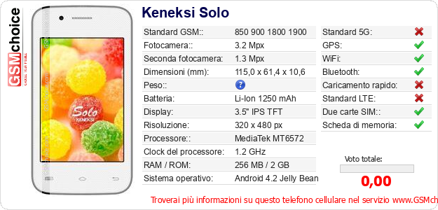 Keneksi Solo Dati tecnici di telefono cellulare 