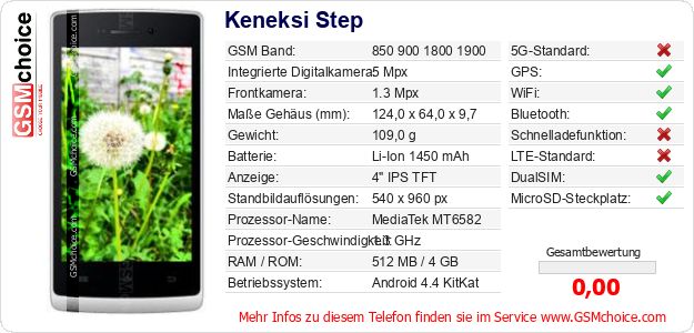 Keneksi Step technische Daten Keneksi Step technische Daten