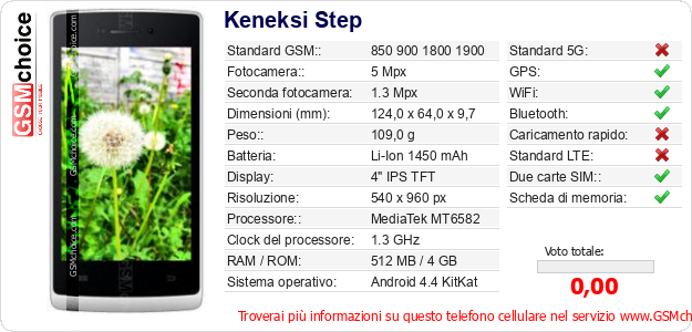 Keneksi Step Dati tecnici di telefono cellulare 