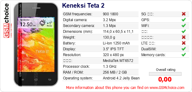 Keneksi Teta 2 手机技术数据