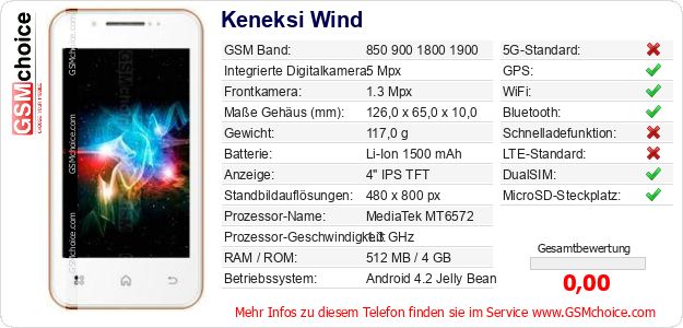 Keneksi Wind technische Daten Keneksi Wind technische Daten