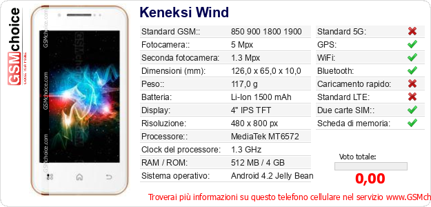 Keneksi Wind Dati tecnici di telefono cellulare Keneksi Wind Dati tecnici di telefono cellulare