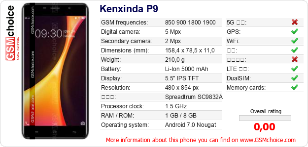 Kenxinda P9 手机技术数据