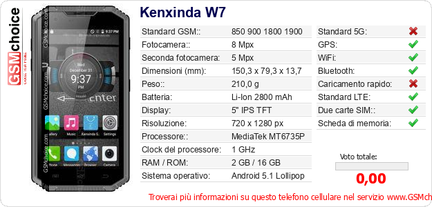 Kenxinda W7 Dati tecnici di telefono cellulare 