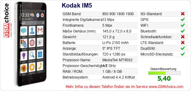 Kodak IM5 technische Daten Kodak IM5 technische Daten