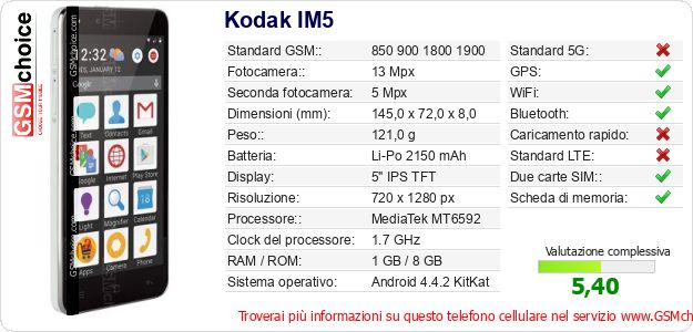 Kodak IM5 Dati tecnici di telefono cellulare Kodak IM5 Dati tecnici di telefono cellulare