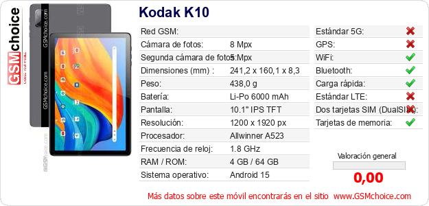 Kodak K10 Datos técnicos del móvil 