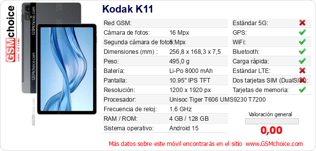 Kodak K11 Datos técnicos del móvil 