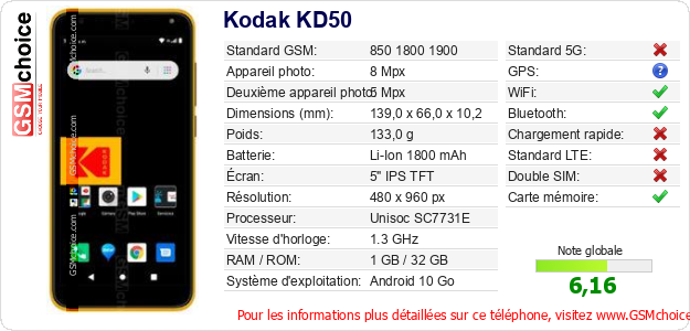 Kodak KD50 Fiche technique Kodak KD50 Fiche technique
