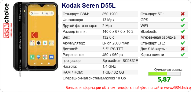 Kodak Seren D55L Технические данные телефона Kodak Seren D55L Технические данные телефона