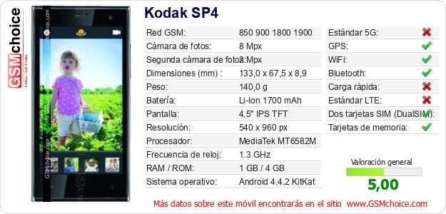 Kodak SP4 Datos técnicos del móvil Kodak SP4 Datos técnicos del móvil