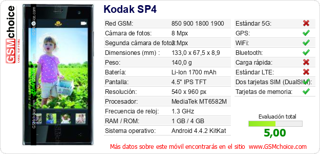Kodak SP4 Datos técnicos del móvil 
