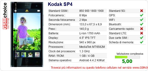 Kodak SP4 Dati tecnici di telefono cellulare 