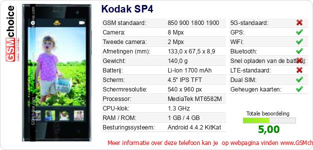 Kodak SP4 Technische gegevens Kodak SP4 Technische gegevens