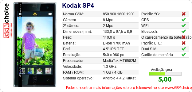 Kodak SP4 Especificações técnicas do telemóvel 