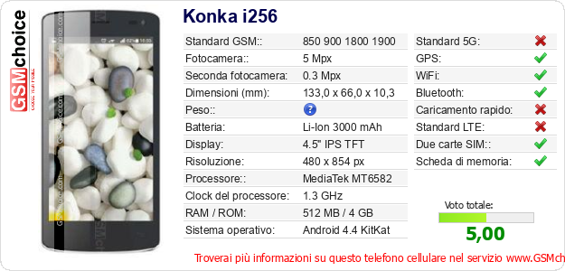 Konka i256 Dati tecnici di telefono cellulare Konka i256 Dati tecnici di telefono cellulare