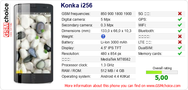 Konka i256 手機技術數據