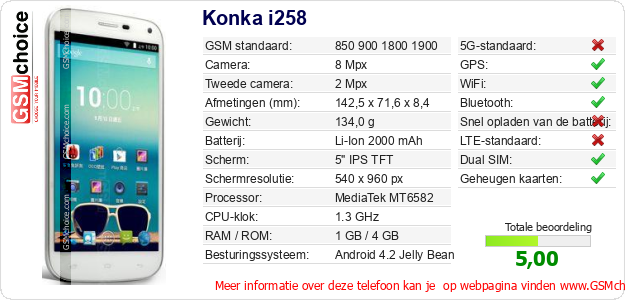 Konka i258 Technische gegevens Konka i258 Technische gegevens