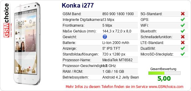 Konka i277 technische Daten Konka i277 technische Daten