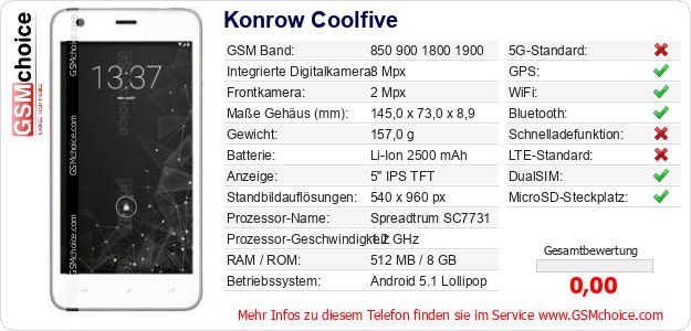 Konrow Coolfive technische Daten Konrow Coolfive technische Daten