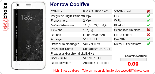 Konrow Coolfive technische Daten Konrow Coolfive technische Daten