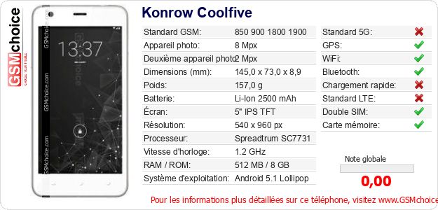 Konrow Coolfive Fiche technique