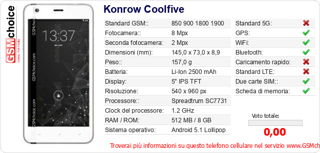Konrow Coolfive Dati tecnici di telefono cellulare 