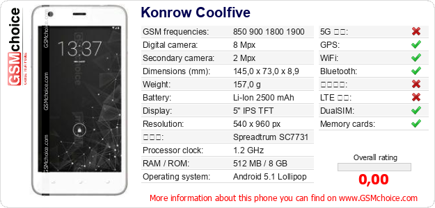 Konrow Coolfive 手機技術數據
