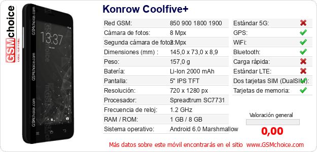 Konrow Coolfive+ Datos técnicos del móvil 