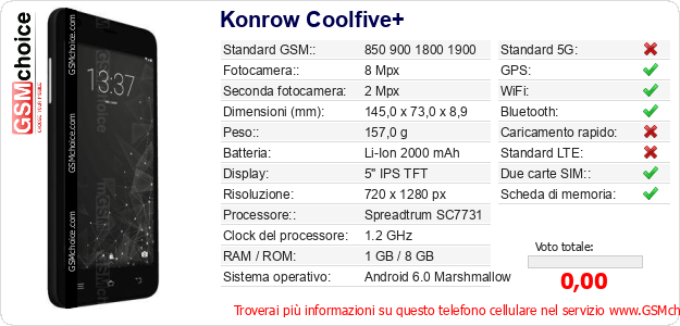 Konrow Coolfive+ Dati tecnici di telefono cellulare 