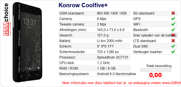 Konrow Coolfive+ Technische gegevens 