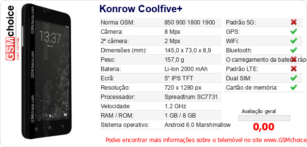 Konrow Coolfive+ Especificações técnicas do telemóvel 