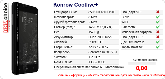Konrow Coolfive+ Технические данные телефона Konrow Coolfive+ Технические данные телефона