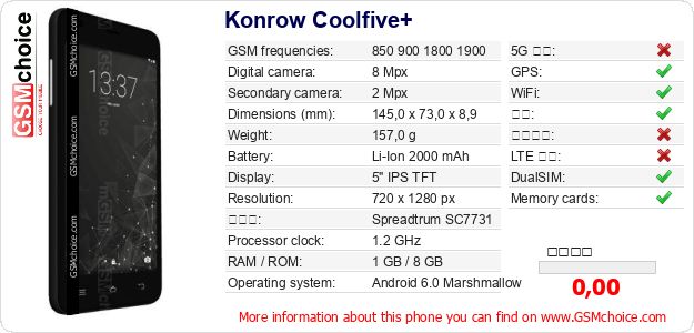 Konrow Coolfive+ 手机技术数据