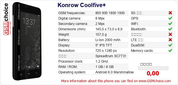 Konrow Coolfive+ 手機技術數據