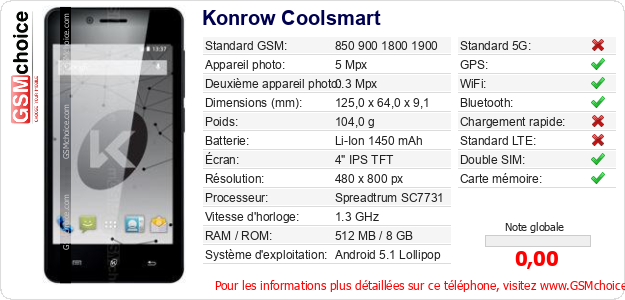 Konrow Coolsmart Fiche technique
