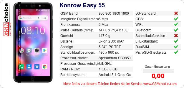 Konrow Easy 55 technische Daten Konrow Easy 55 technische Daten