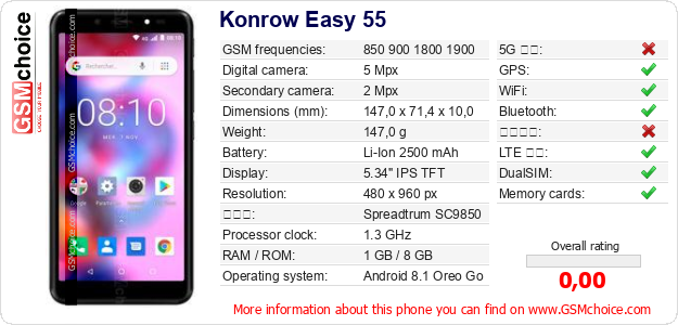 Konrow Easy 55 手機技術數據