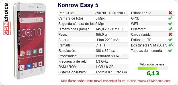 Konrow Easy 5 Datos técnicos del móvil Konrow Easy 5 Datos técnicos del móvil