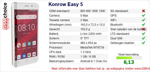 Konrow Easy 5 Technische gegevens Konrow Easy 5 Technische gegevens