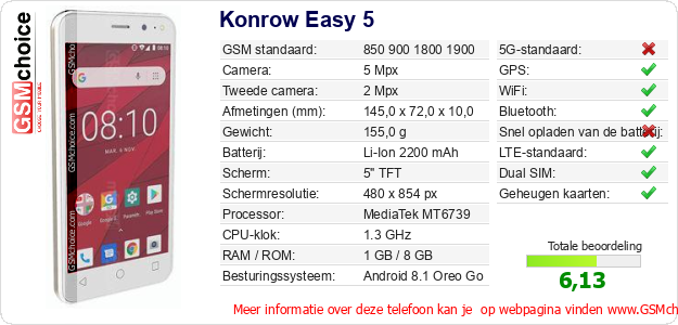 Konrow Easy 5 Technische gegevens Konrow Easy 5 Technische gegevens