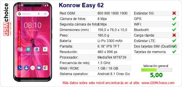 Konrow Easy 62 Datos técnicos del móvil Konrow Easy 62 Datos técnicos del móvil