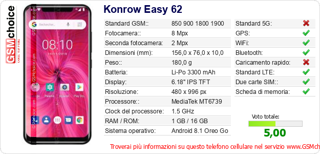 Konrow Easy 62 Dati tecnici di telefono cellulare Konrow Easy 62 Dati tecnici di telefono cellulare